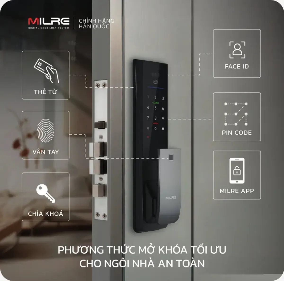 PHƯƠNG THỨC MỞ KHÓA TỐI ƯU CHO NGÔI NHÀ AN TOÀN